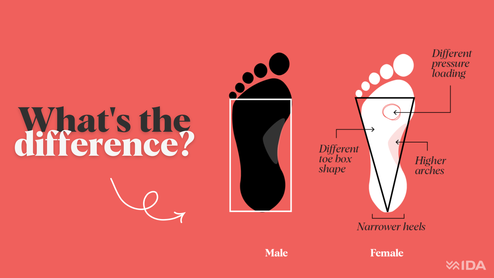 Why do you need women’s specific football boots?
